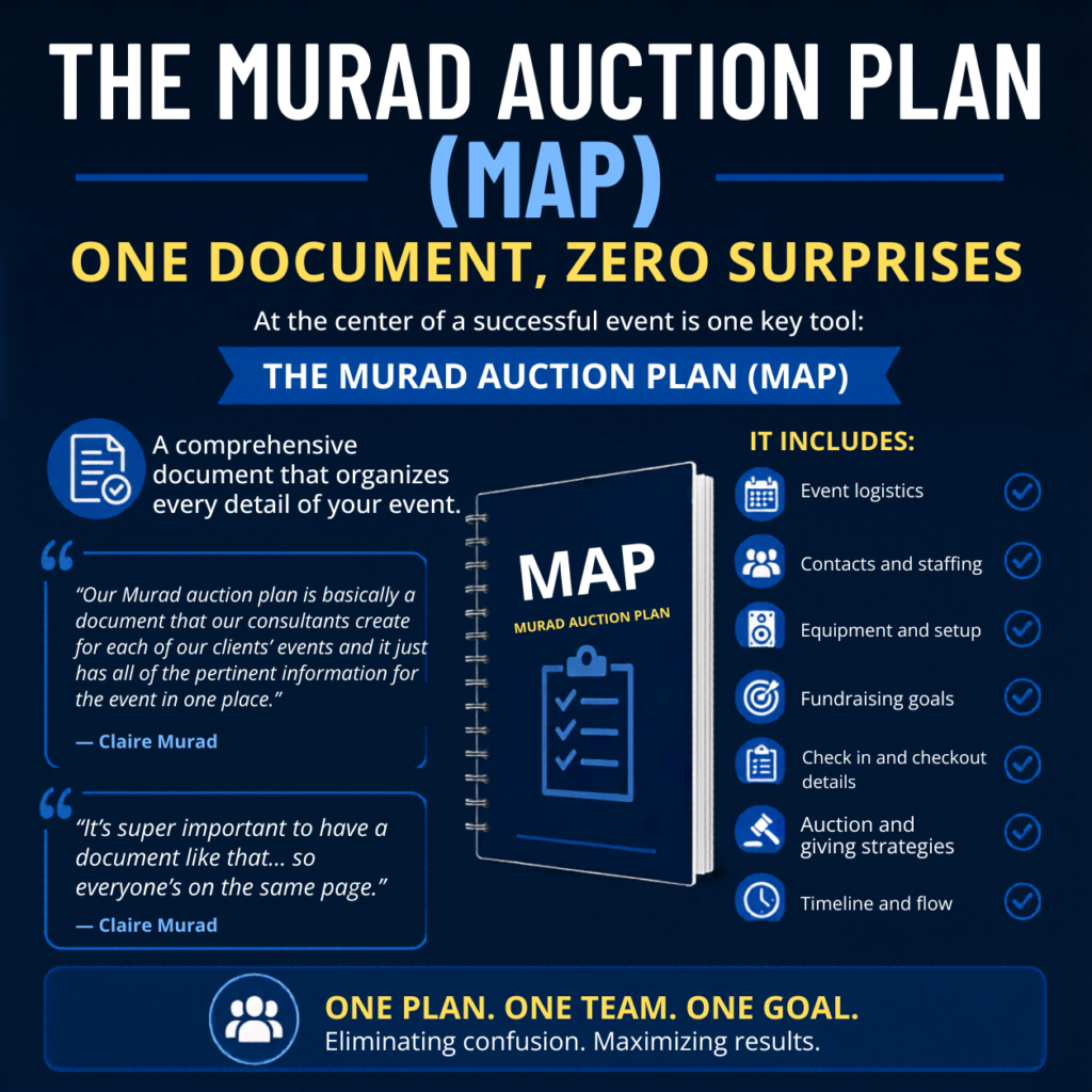 The Murad Auction Plan