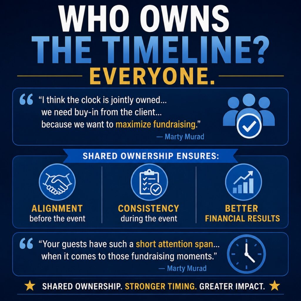 Who Owns The Timeline?