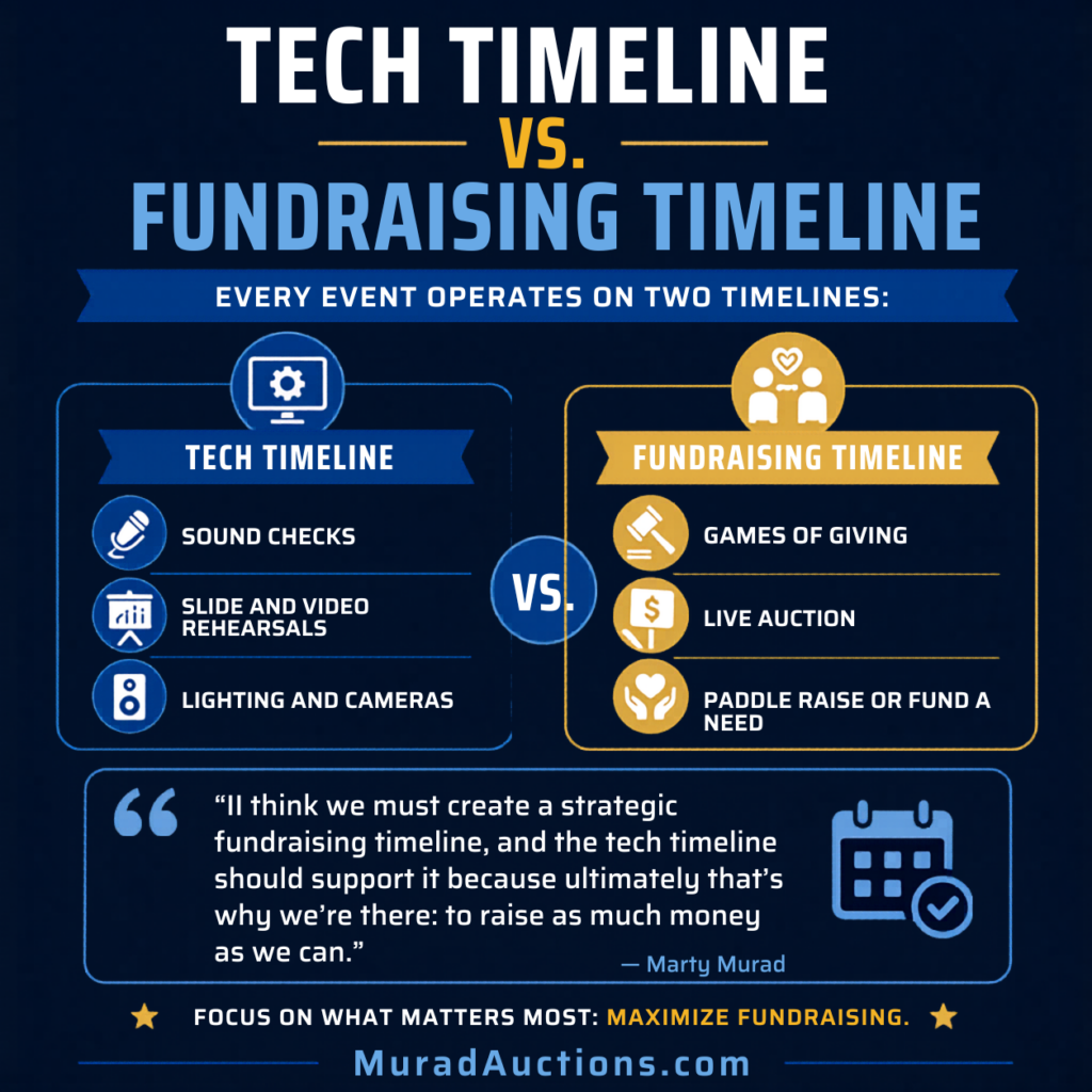 Tech Timeline vs Fundraising Timeline
