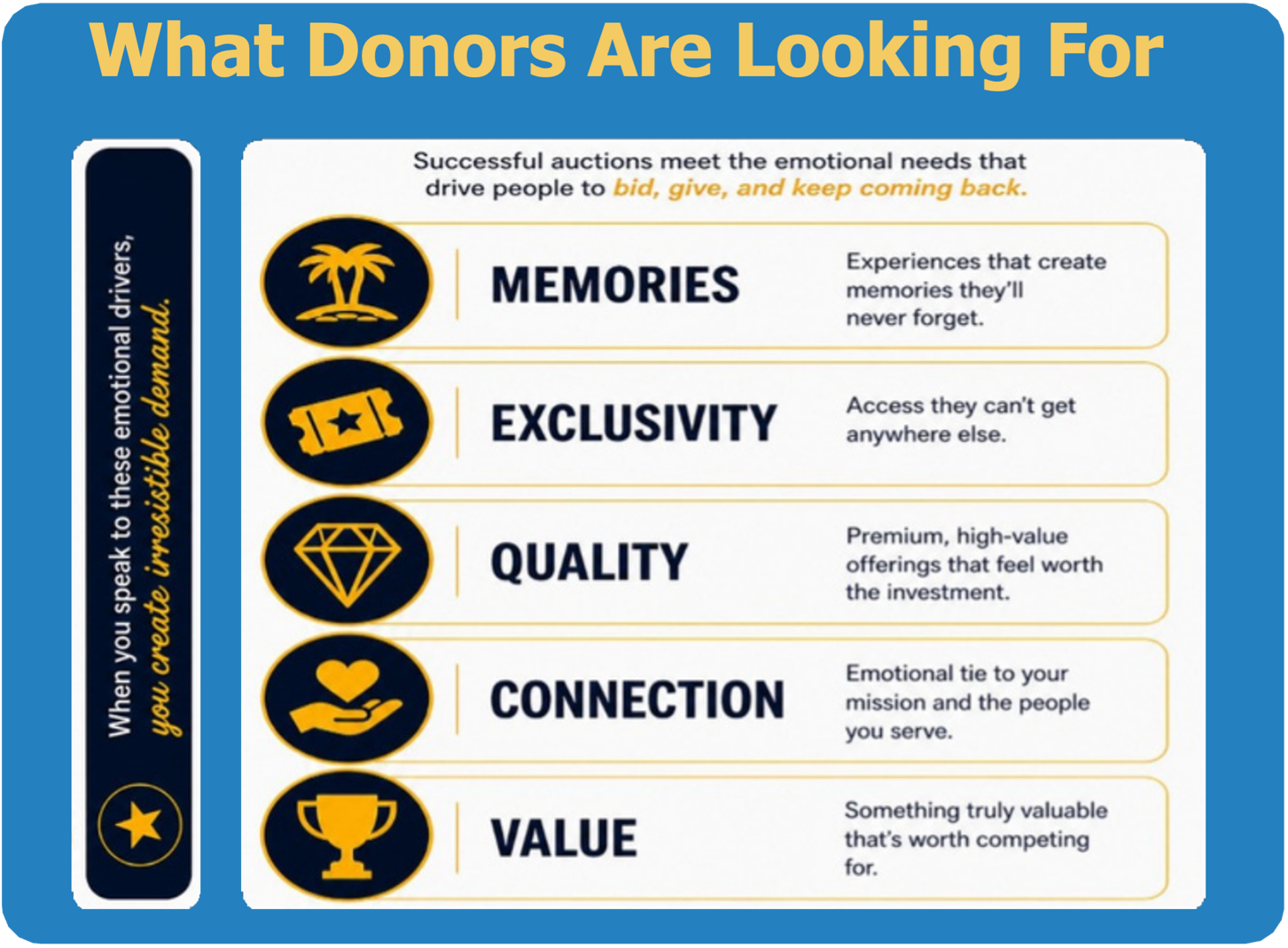 Luxury travel and experience-based auction packages for nonprofit fundraising events